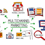The Multi-Channel Branding Experience